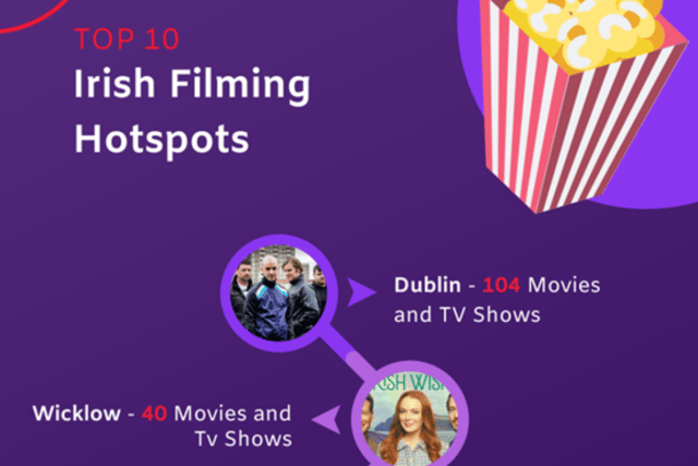 Not only this, the county is popular for TV shows too with the hit period drama about Mary, Queen of Scots, Reign, also being filmed in Offaly. 