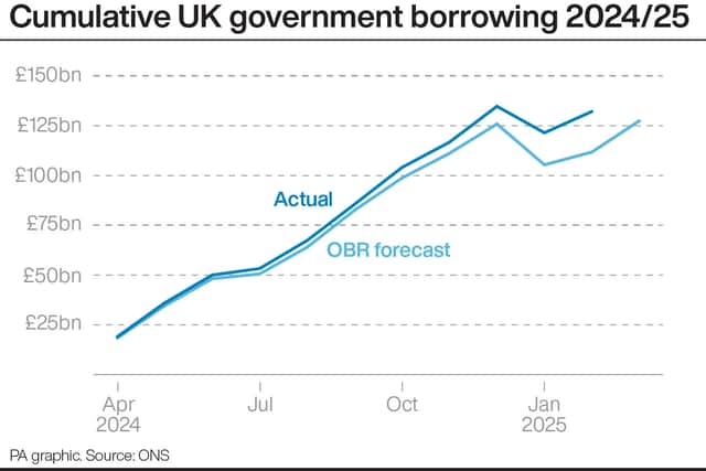This has led to mounting pressure over how to balance the books – by raising taxes or cutting spending – amid disappointing growth figures and higher-than-expected borrowing.