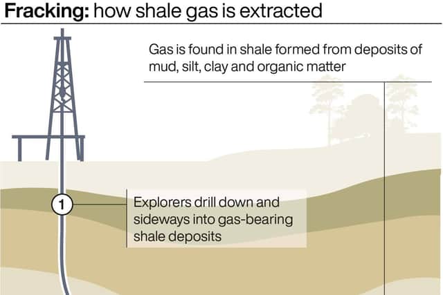 Stormont moves to ban fracking