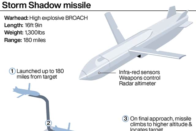 Putin’s use of long-range ballistic missiles an example of escalation ...