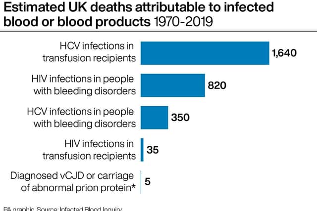 Kate Burt, chief executive of the Haemophilia Society, said: “Radical change must result from this inquiry if we are to learn the lessons of the past and protect future generations from harm.”