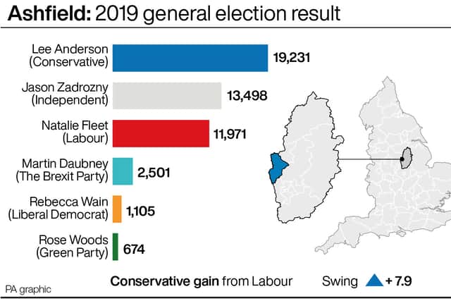 Tory MPs Miriam Cates and Danny Kruger, co-chairs of the New Conservatives faction Mr Anderson had previously supported, said the Ashfield MP’s defection is a source of “regret” and “makes a conservative Britain less likely”.