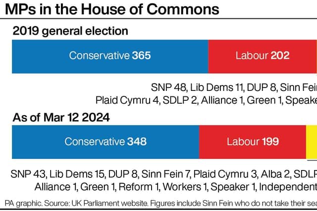 At a press conference announcing his defection to Reform on Monday, Mr Anderson — who previously represented Labour as a councillor before jumping ship to the Tories in 2018 — accused the Conservatives of stifling “free speech” by suspending him.