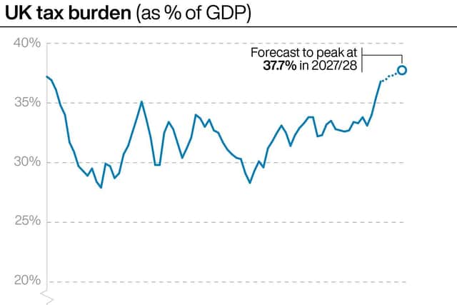 Next government will have to raise tax burden just to stand still, says ...