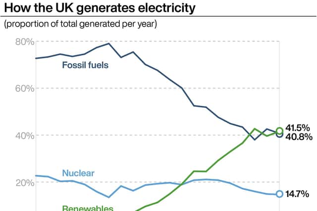 “Granting hundreds of new oil and gas licences will simply pour more fuel on the flames, while doing nothing for energy security as these fossil fuels will be sold on international markets and not reserved for UK use.”