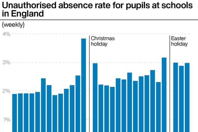 The Department for Education (DfE) has said nine new attendance hubs will support up to 600 schools in England by sharing effective practice and practical resources on how to boost attendance.