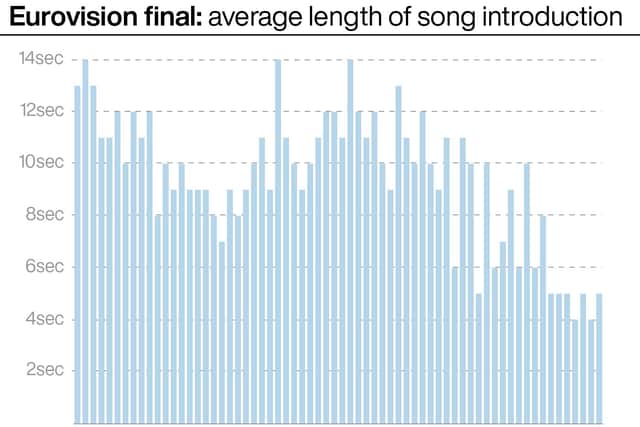 The 1,373 songs that have appeared in Eurovision finals: Key statistics