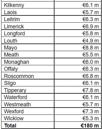 MORE BELOW COUNTY BREAKDOWN.