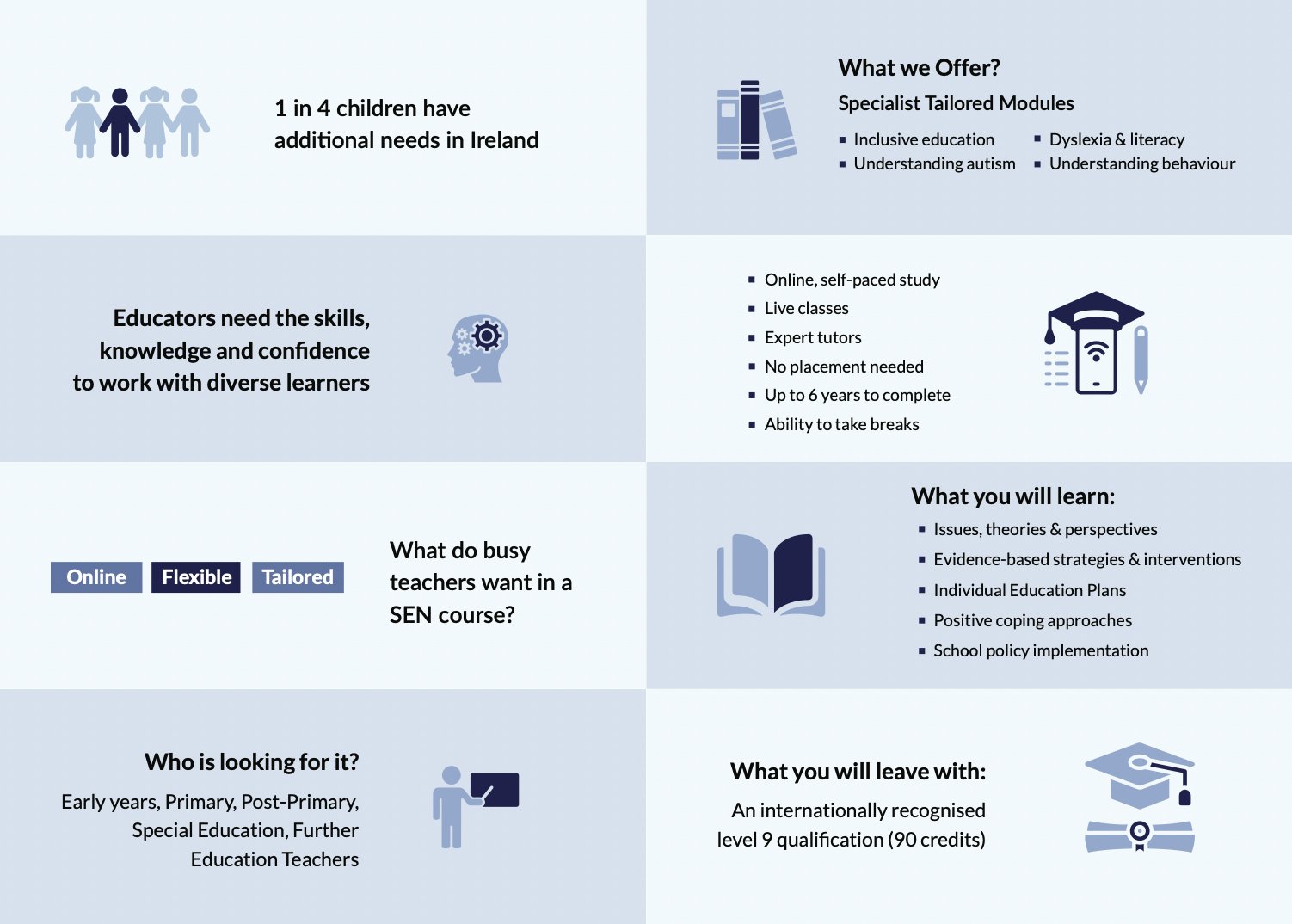 New special needs course targets Carlow teachers, parents and carers