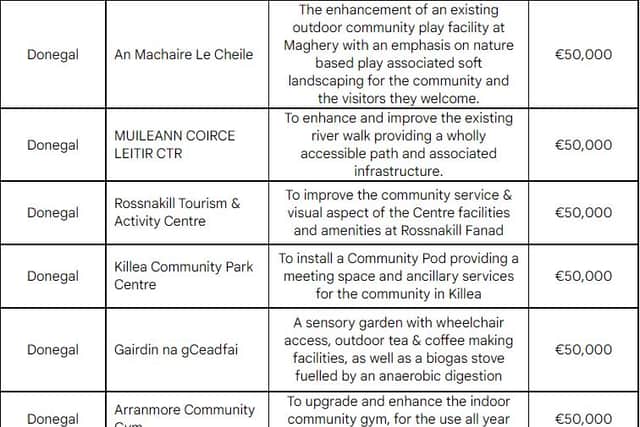 €500,000 announced for ten community projects in Donegal