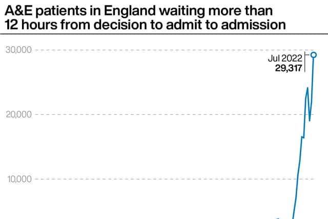The package comes the day after the latest NHS performance figures showed accident and emergency departments in England had one of their worst months in July, with record numbers of patients waiting more than 12 hours to be admitted and the lowest proportion of people being seen within four hours.