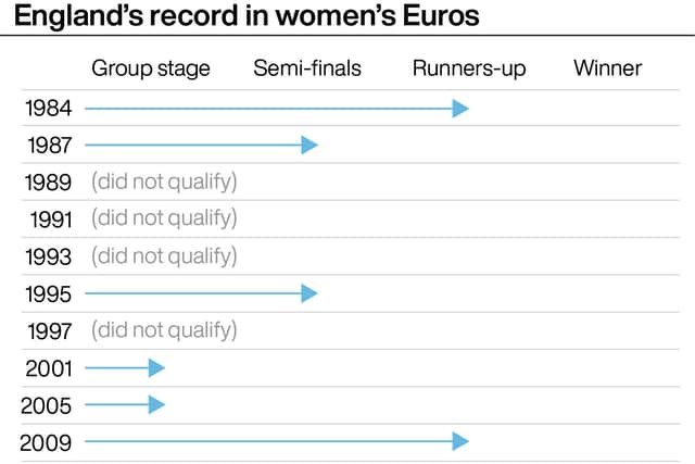 England facing weight of history in semi-final clash with Sweden