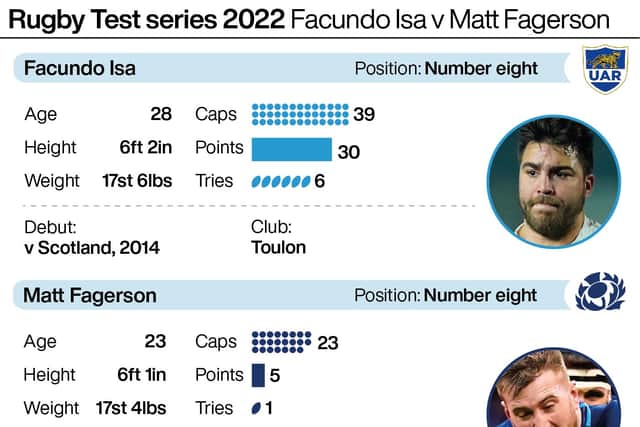 Here, the PA news agency looks at a key head-to-head battle between Argentina number eight Facundo Isa and his opposite number Matt Fagerson.