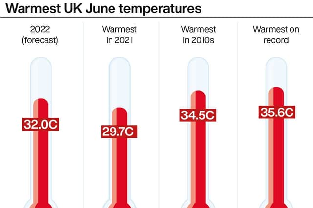 Hot spell to build to a ‘crescendo’ on Friday