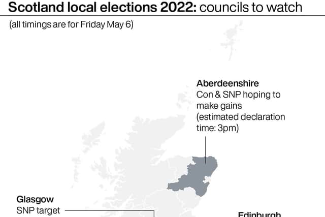 The counting process for the STV system also takes more time than those used in general elections or the Scottish parliamentary elections, meaning results are not declared as fast as they are under other systems.