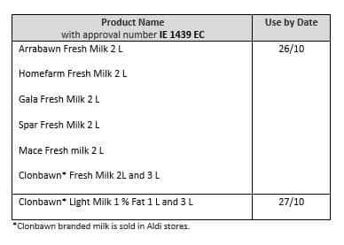 The table below sets out the products to be recalled due to the potential health risk. MORE ABOUT THE CONTAMINANT BELOW TABLE.