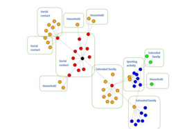 A graph of how one man's movements led to a 56-case superspreader | Picture: Department of Public Health Mid-West