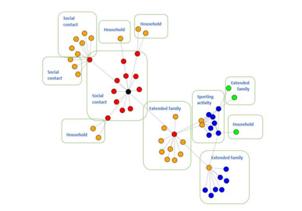 A graph of how one man's movements led to a 56-case superspreader | Picture: Department of Public Health Mid-West