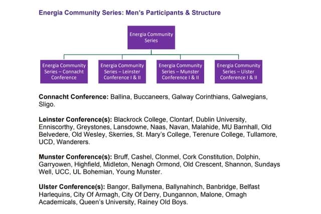 "Our Return To Rugby Guidelines For Clubs mapped out a ‘safety first’ approach for clubs and we continue to be guided by this and the work of IRFU Medical Director Rod McLoughlin as we build towards a resumption of competitive rugby in 2020. While there are many factors which helped shape this season outline, you will see that player welfare and COVID-19 risk mitigation are by far the biggest consideration," said IRFU Rugby Committee Chair Greg Barrett.