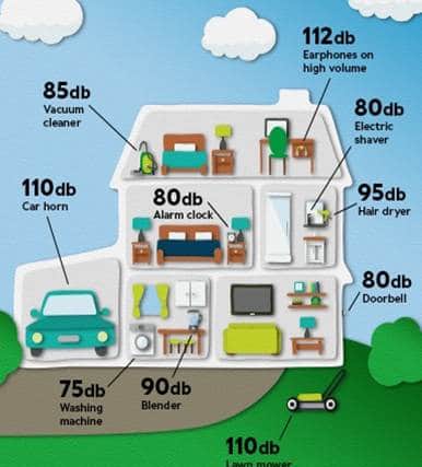 Specsavers reveal that while many people think their hearing may be better protected now that we’re in lockdown, many sounds around our homes and gardens are in fact potentially damaging to our hearing.