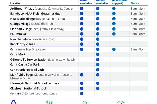 Location of water tankers in communities served by Ardfinnan Regional Water Supply Scheme