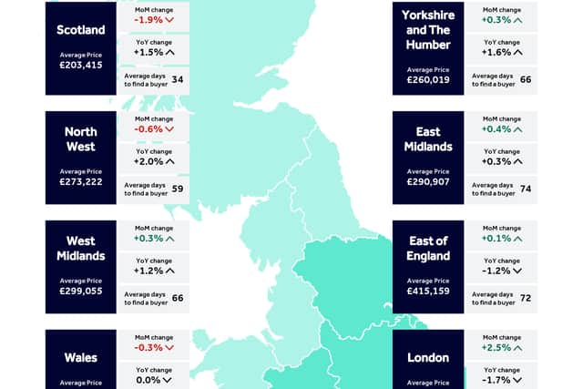 Rightmove’s map shows average asking price changes across Britain (Rightmove/PA)