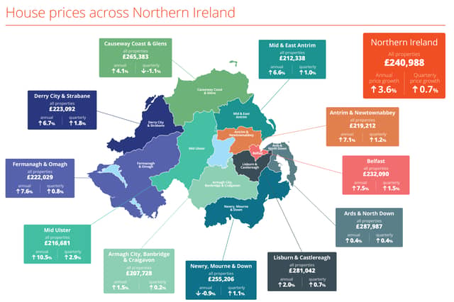 PropertyPal Northern Ireland Housing Market Update Q3 2026