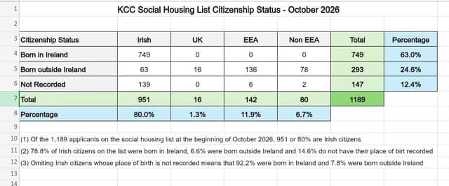 The figures presented to elected members at the most recent plenary meeting of Kilkenny County Council