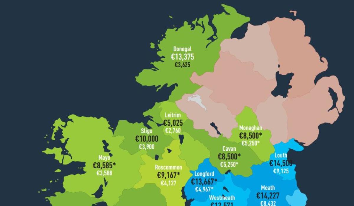 Donegal has the most expensive farmland in ConnachtUlster Ireland Live