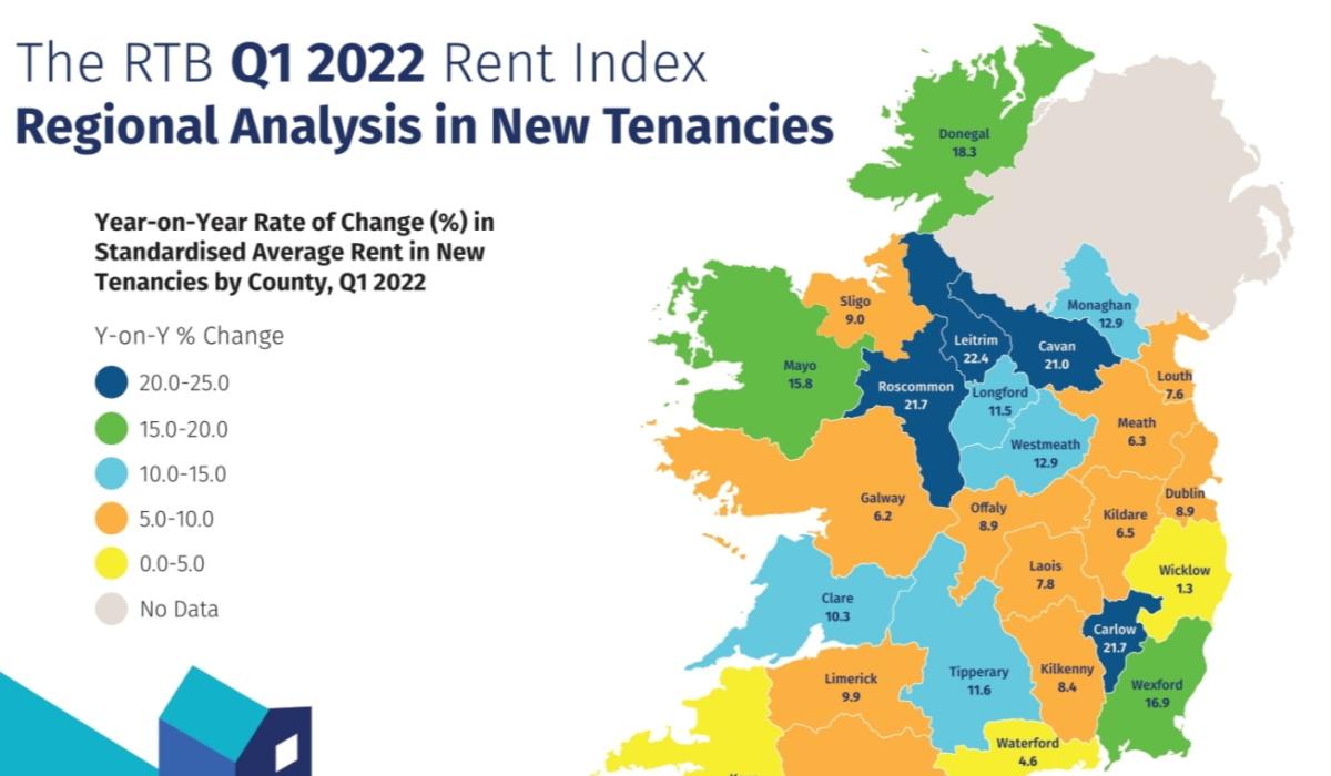 Tipperary rents are still on the rise according to new RTB figures