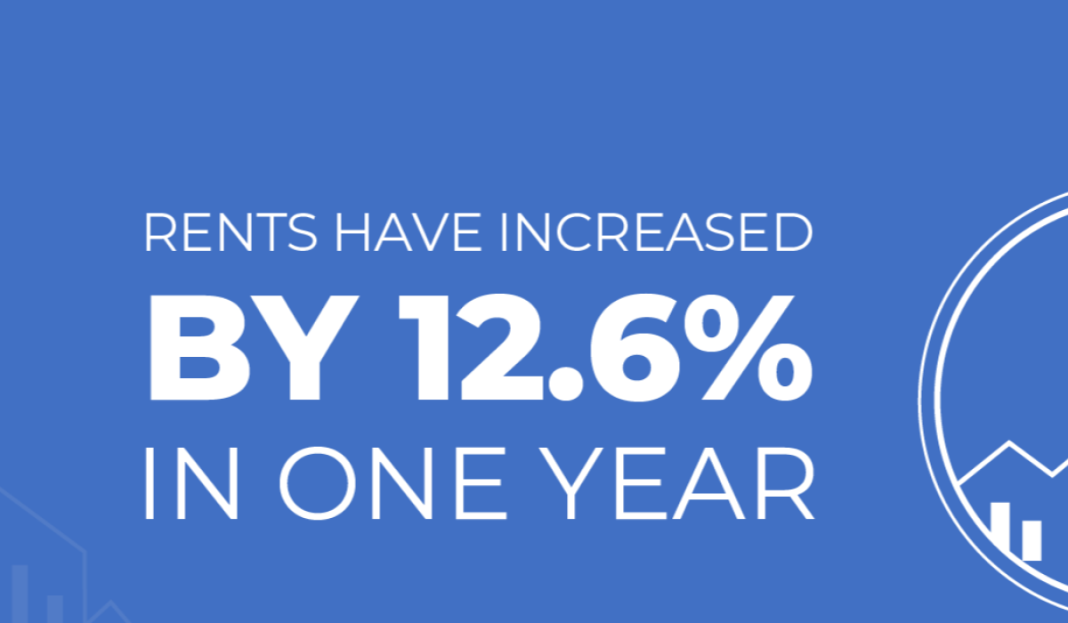 New Daft report reveals the scale of rent hikes in Limerick city and