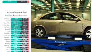 REVEALED: The NCT test centres where your car is most likely to pass or fail 