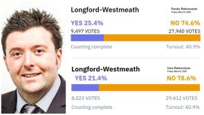 Government accused of gaslighting Irish people as Longford Westmeath resoundingly rejects both referendums