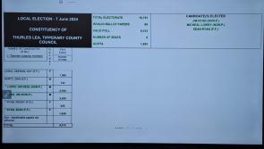 IN PICTURES: How the votes look after the first count across the eight LEAs