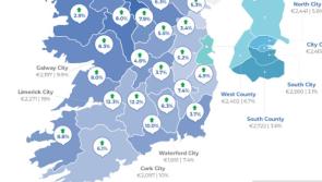 Average listed rent in Kilkenny now up 58% since pandemic, as 'acute shortage' of housing bites