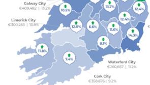 Kilkenny house prices in first three months of 2025 are 12% higher than a year previously