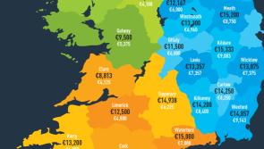 How expensive is land in Kilkenny? New study tells all!