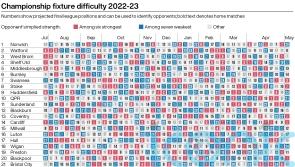 Championship fixtures 2022-23 &ndash; promotion hopefuls handed tough starts
