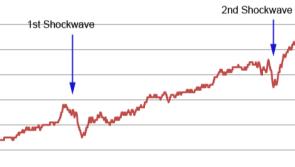 Atmospheric shockwave from massive volcanic eruption detected in Kilkenny