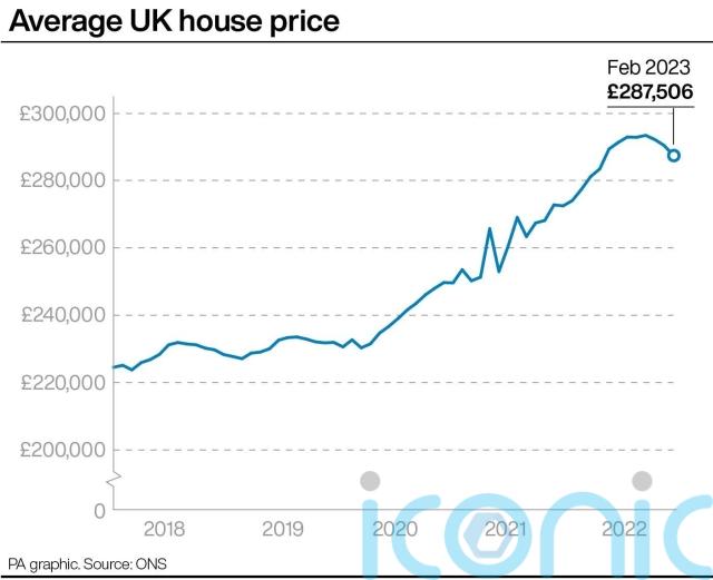 Annual rate of house price growth slows as rental price increases