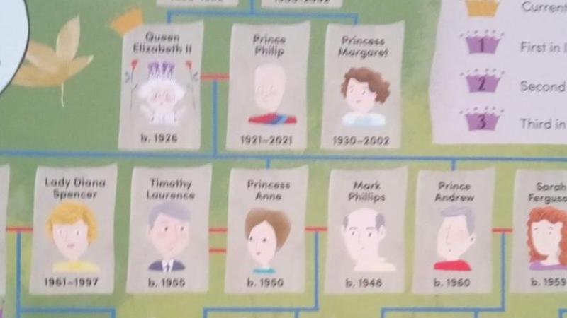 Concern as children given book celebrating Queen of England