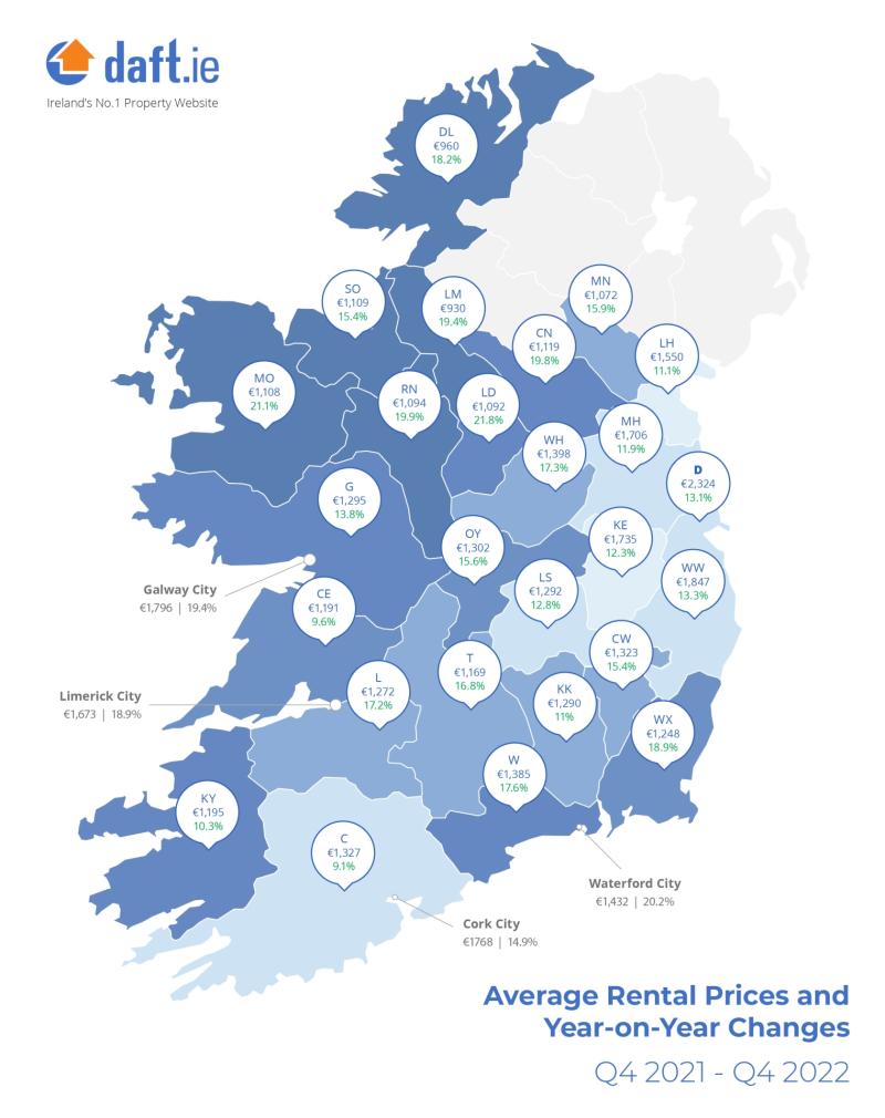 Leitrim rents 19.4% higher on average in the final three months of 2022 than a year previously