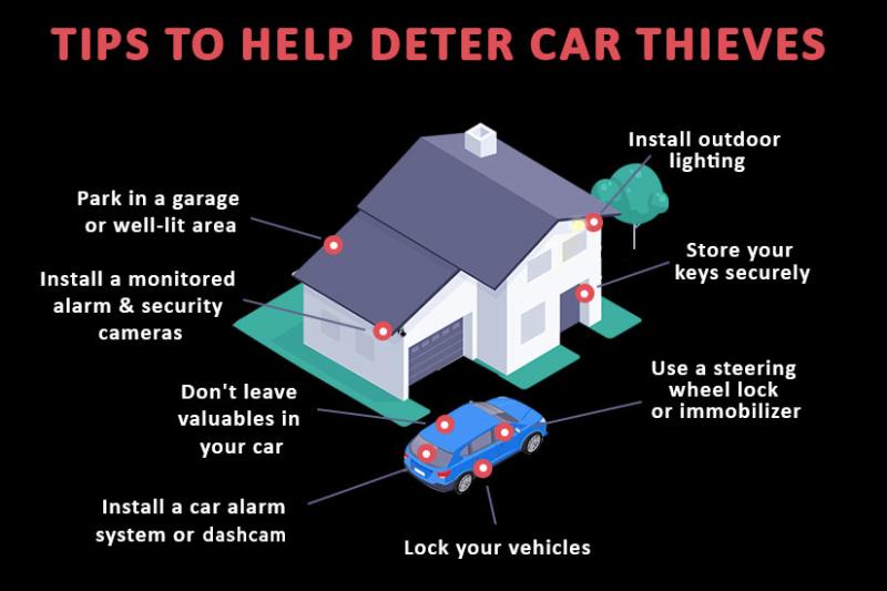 Top home security tips to deter car thieves Ireland Live