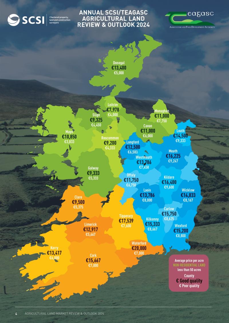  Tipperary average land prices ranged expected to rise by 6% this year