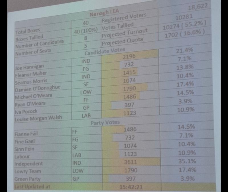 Tipperary Tipperary Tipperary 