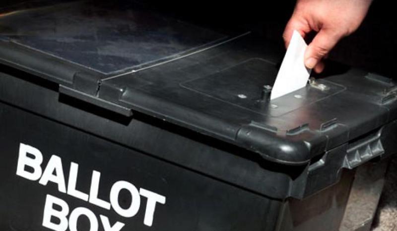 General Election: First round tally shows Sinn Féin picked up 42 percent in Donegal