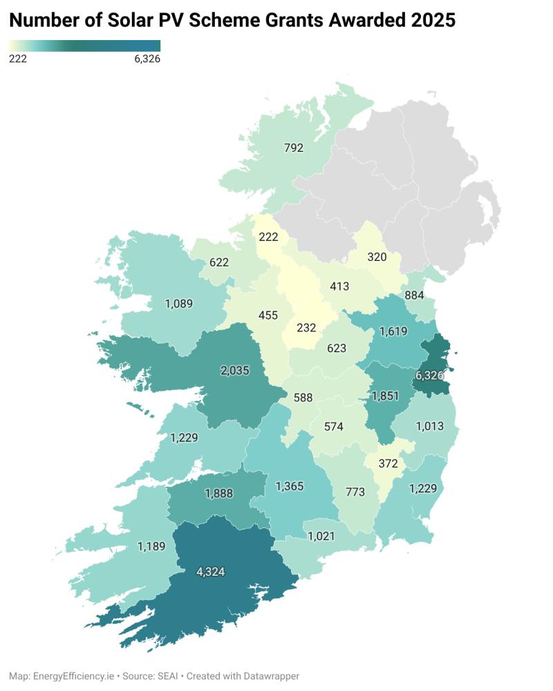 Record number of Limerick homes install solar panels as SEAI grants surge in 2025