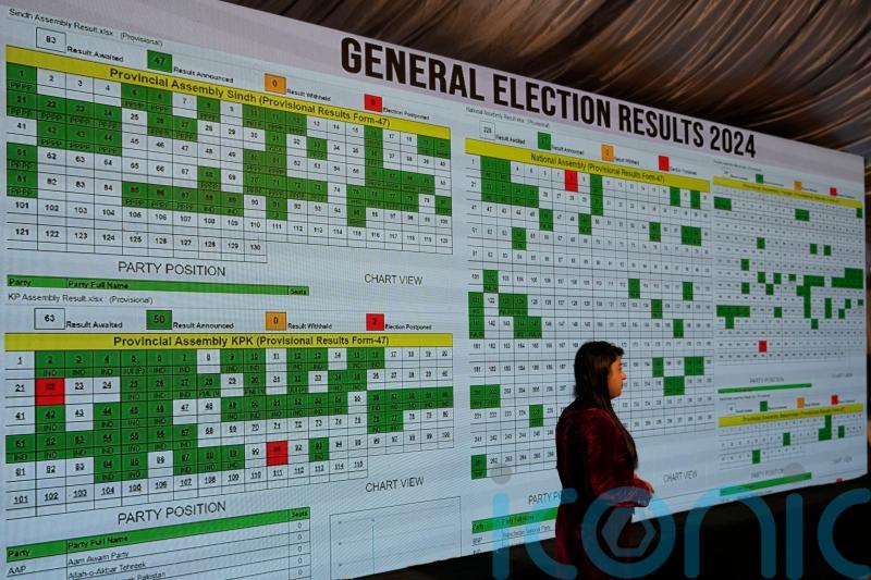 Independents backed by Imran Khan’s party take lead in Pakistan election results